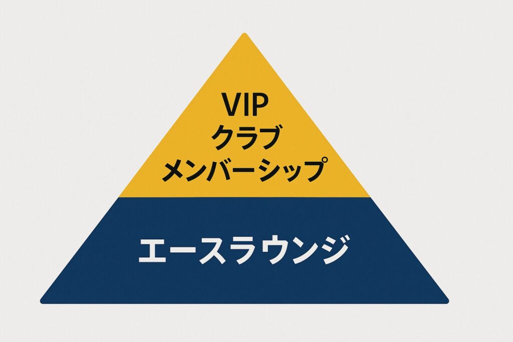 エースラウンジ上位のメンバーがなれる特別な制度
