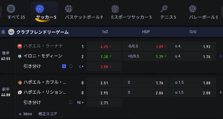 スポーツベット